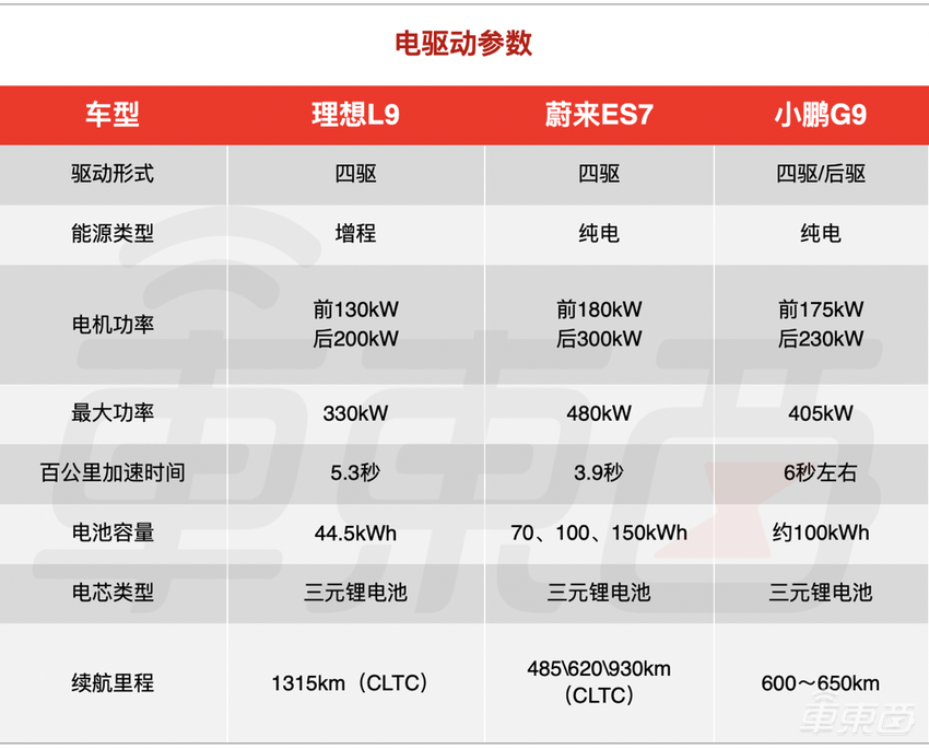 理想新车上市!五大优点和五个担忧都在这