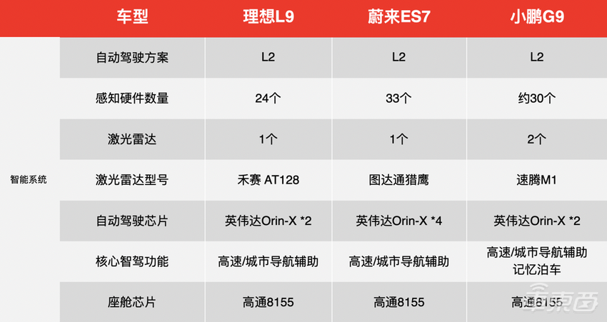 理想新车上市!五大优点和五个担忧都在这