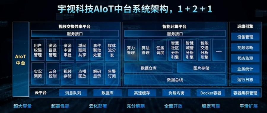 宇视推出全新AIoT中台，更新疫情防控、智慧路口等8大解决方案