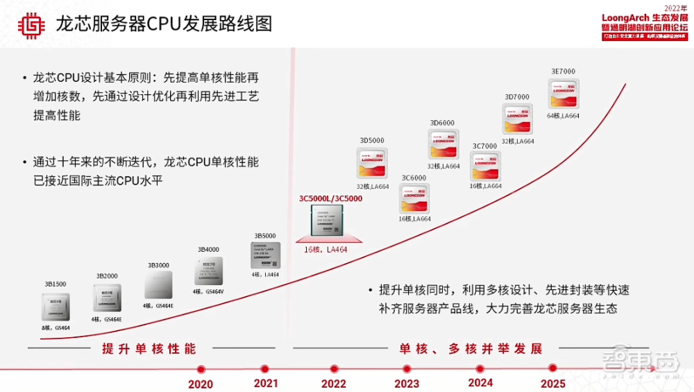 刚刚，国产CPU龙头上市，开盘涨超60%
