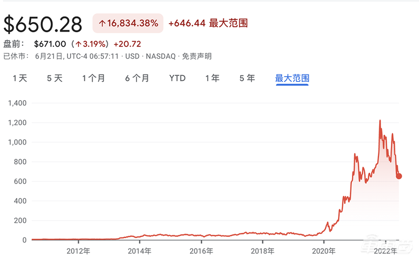 特斯拉裁了谁?