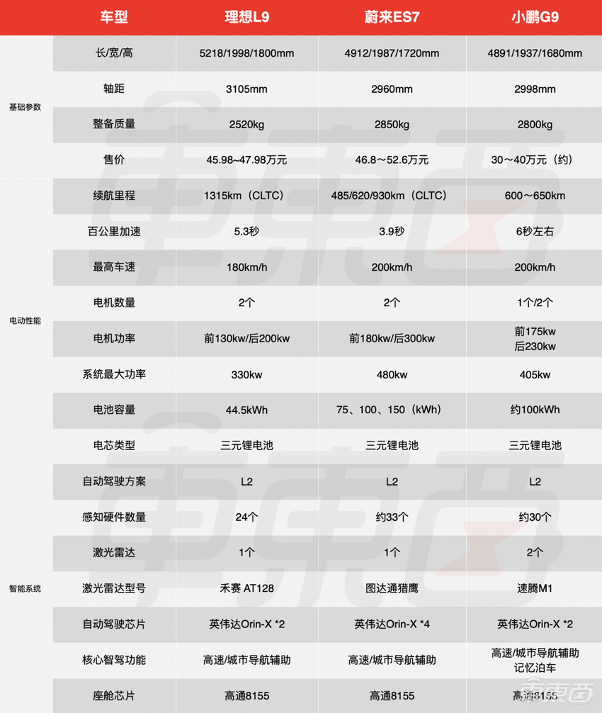 理想新车上市!五大优点和五个担忧都在这