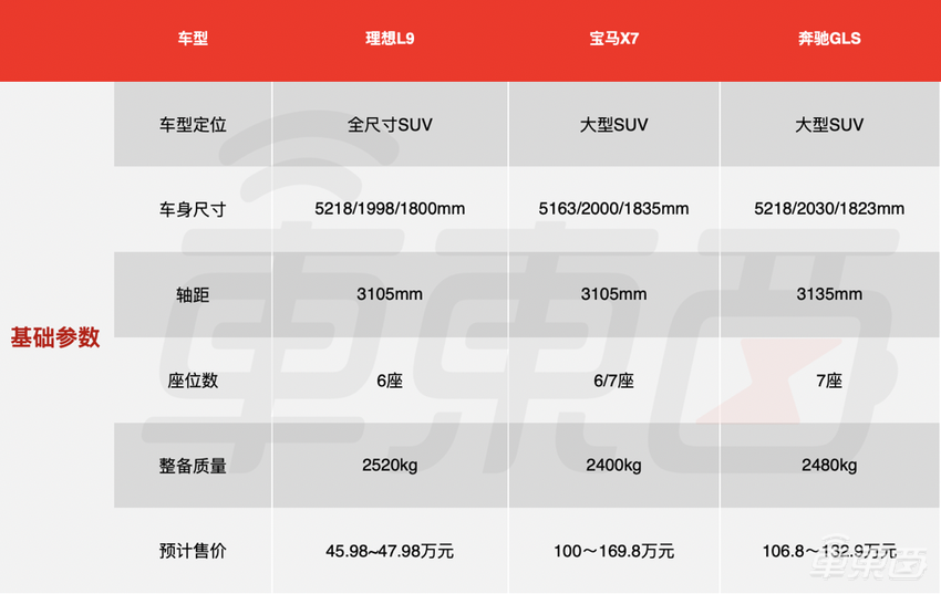 理想新车上市!五大优点和五个担忧都在这