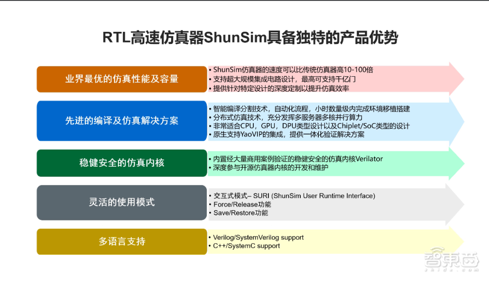 国产EDA创企推新品，3小时完成7天工作量，目标超越国际龙头