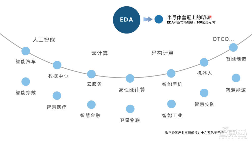 国产EDA创企推新品，3小时完成7天工作量，目标超越国际龙头