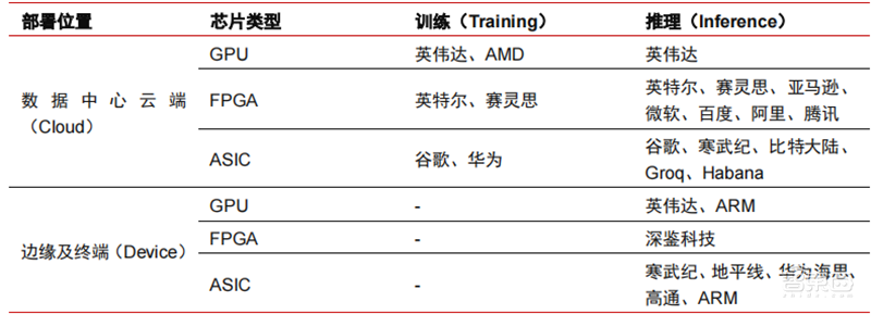 深度报告:大模型驱动 AI 全面提速!黄金十年开启 | 智东西内参