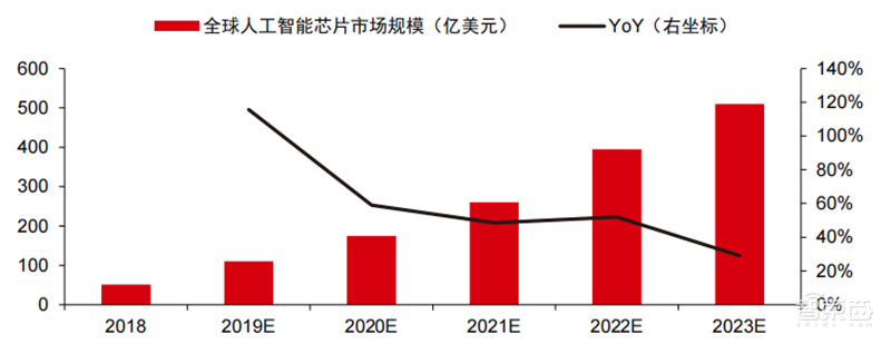 深度报告:大模型驱动 AI 全面提速!黄金十年开启 | 智东西内参