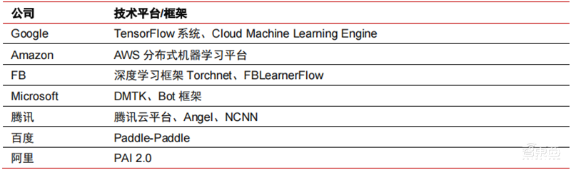 深度报告:大模型驱动 AI 全面提速!黄金十年开启 | 智东西内参