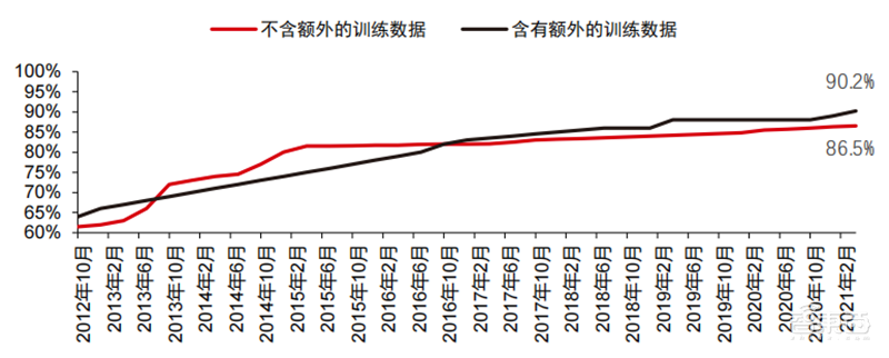 深度报告:大模型驱动 AI 全面提速!黄金十年开启 | 智东西内参