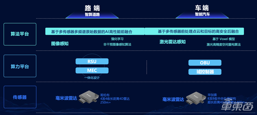 自动驾驶商业化落地难,资本寒冬下初创企业如何破局?