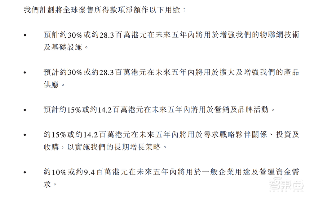 美股市值缩水近9成后，“全球IoT云平台第一股”回港上市