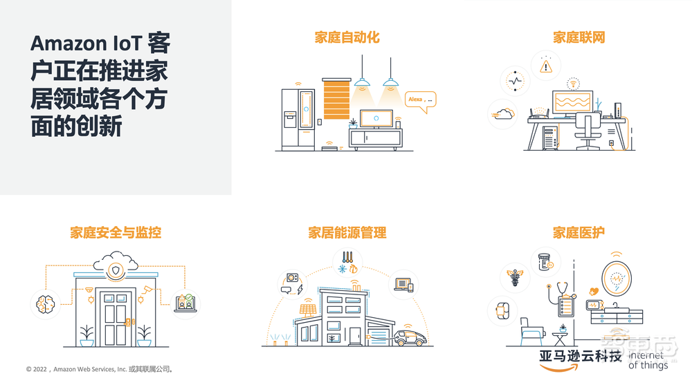 亚马逊云科技蔡裕正:云上物联网技术,加速智能产品部署落地