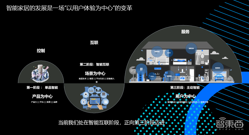 腾讯云卢平：如何做智能家居厂商业务转型、用户体验升级的“工具箱”？