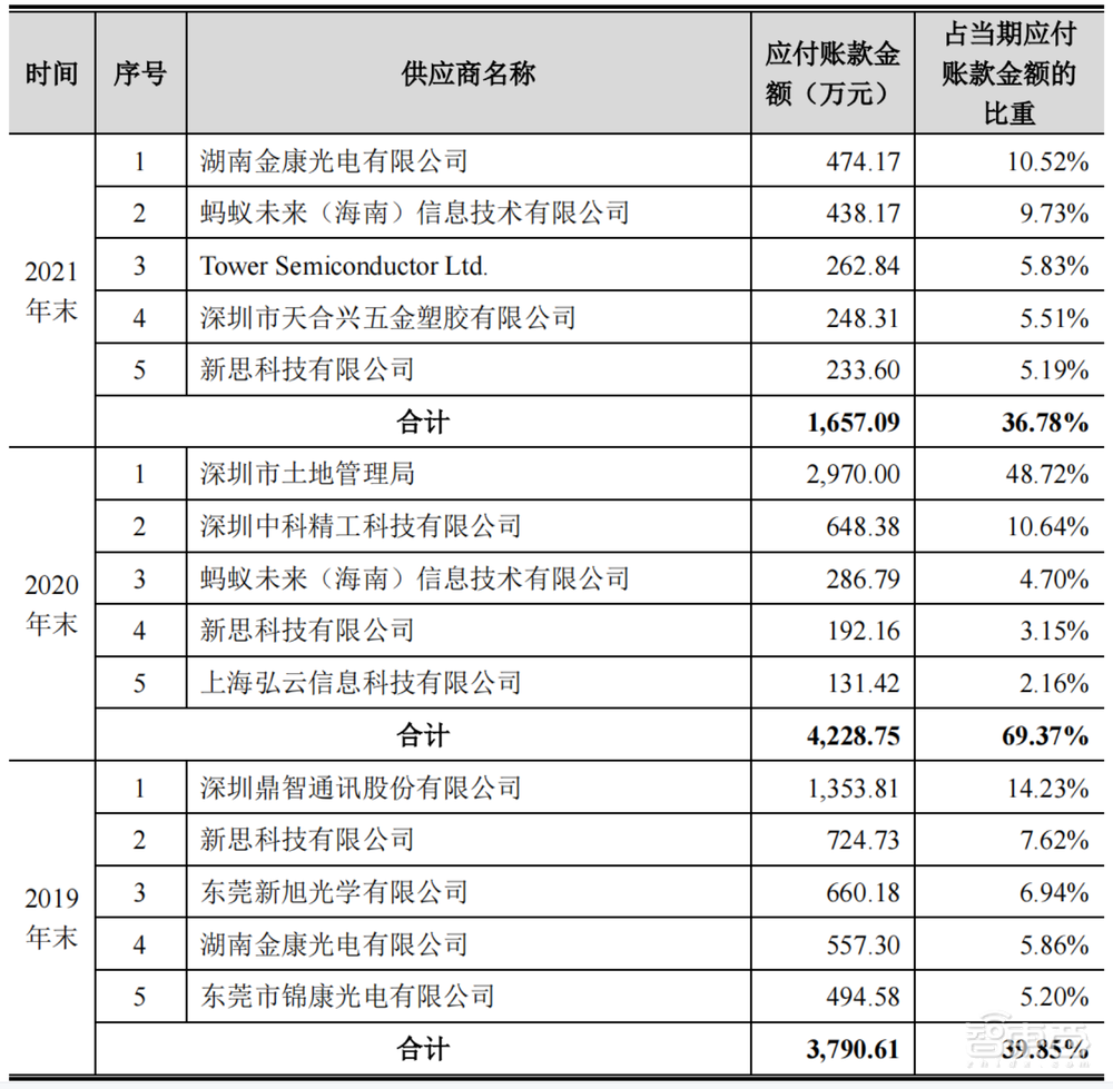 80后北大学霸拿下“3D视觉第一股”!蚂蚁刷脸支付的幕后赢家,开盘涨超45%
