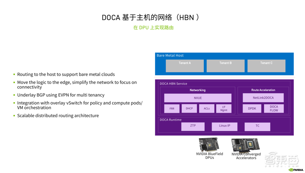 对话NVIDIA网络技术专家：为什么DOCA是DPU的灵魂？