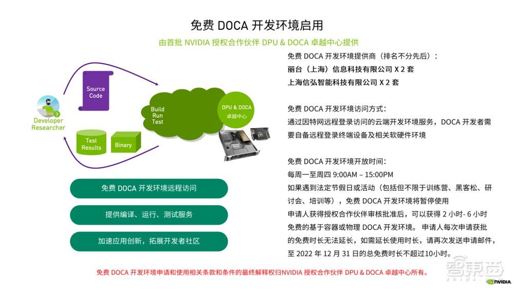 对话NVIDIA网络技术专家：为什么DOCA是DPU的灵魂？