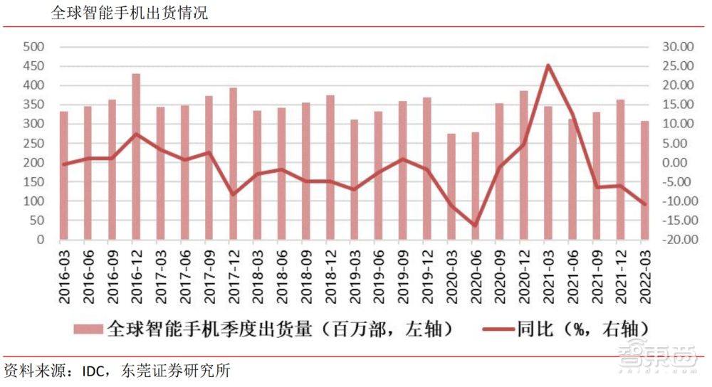 MCU崩盘背后众生相：国产玩家冲高端，上游厂商仍扩产