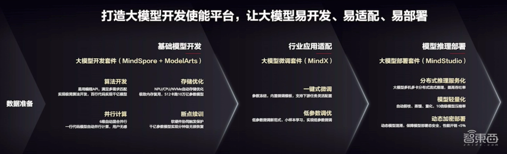 昇腾AI的温度：关爱超2700万听障者，破解手语学习难题