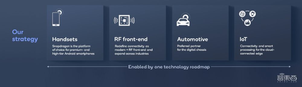 从手机、汽车到XR，AI开发的“大一统时代”来了？