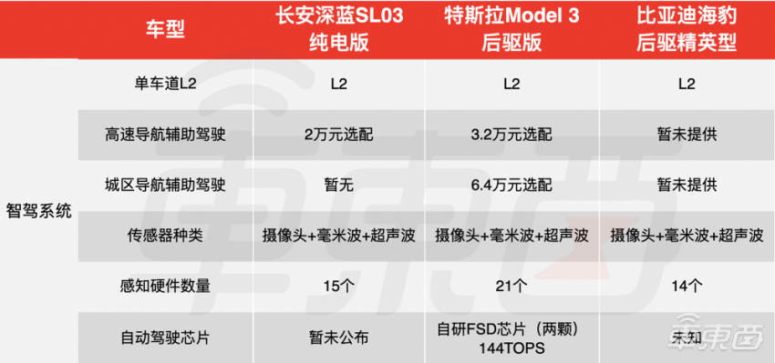 长安版“Model 3”上市！最远续航705公里，18万起售