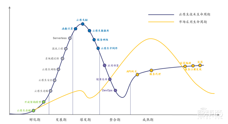 244页云计算蓝皮书,9大趋势7个细分行业一文看懂 | 智东西内参