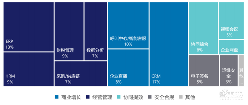 244页云计算蓝皮书,9大趋势7个细分行业一文看懂 | 智东西内参