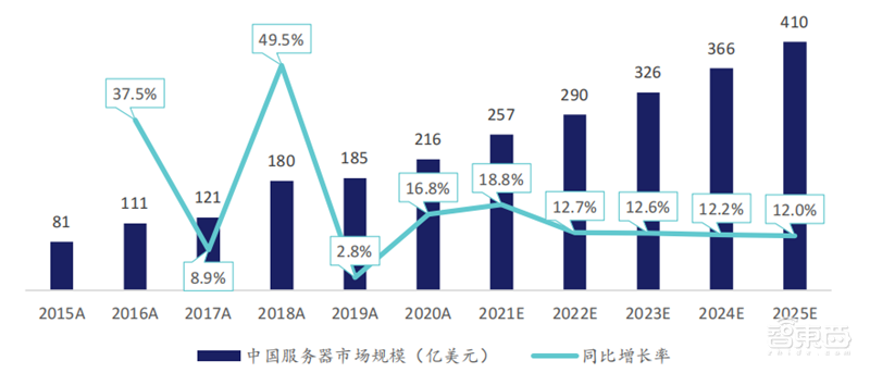 244页云计算蓝皮书,9大趋势7个细分行业一文看懂 | 智东西内参