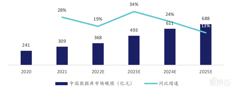244页云计算蓝皮书,9大趋势7个细分行业一文看懂 | 智东西内参