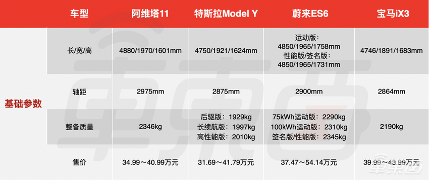 阿维塔11上市！34.9万开卖，12月交付