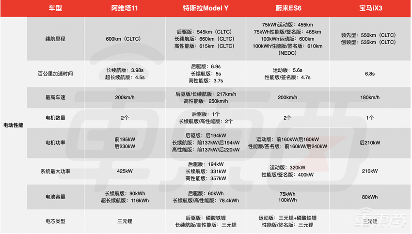 阿维塔11上市！34.9万开卖，12月交付