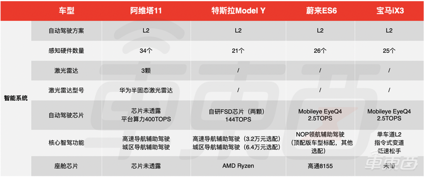 阿维塔11上市！34.9万开卖，12月交付