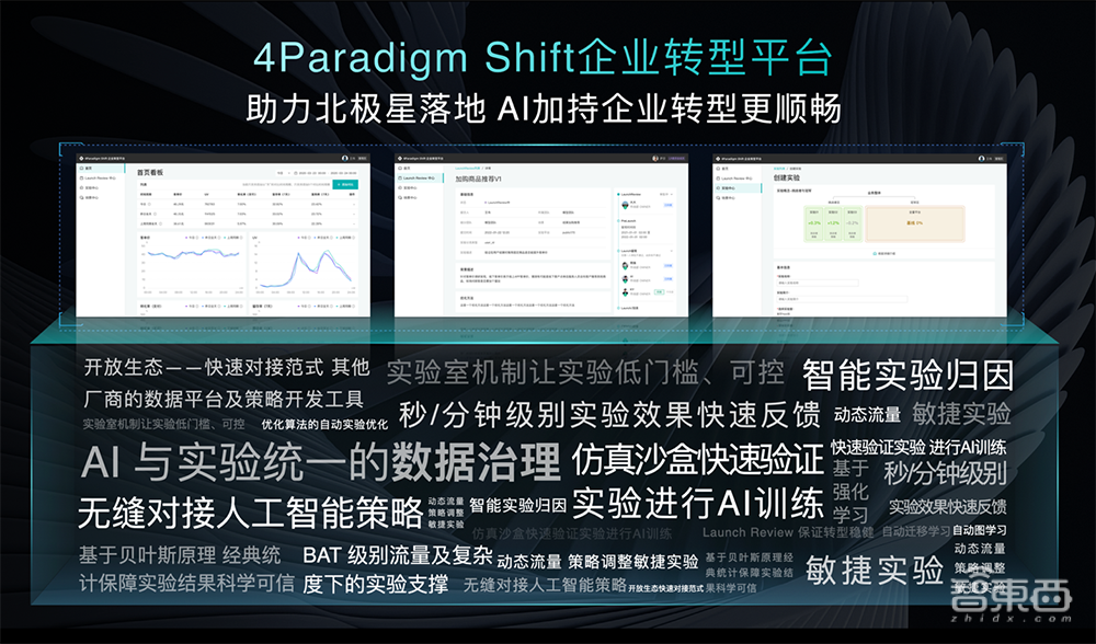 助攻穿透式管理，第四范式推出4Paradigm Shift企业转型平台及服务