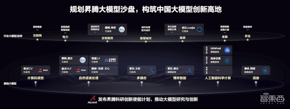 三大节点接入“中国算力网”！昇腾AI助力打造创新引擎