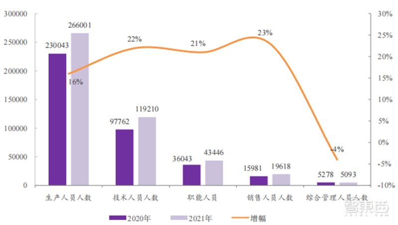 人才缺口超25万！抢人大战愈演愈烈，芯片“人才荒”持续 | 芯东西内参