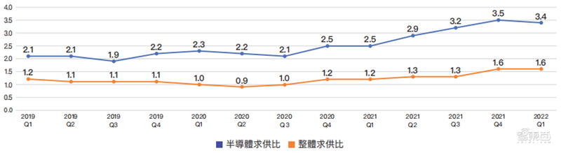 人才缺口超25万!抢人大战愈演愈烈,芯片“人才荒”持续 | 芯东西内参