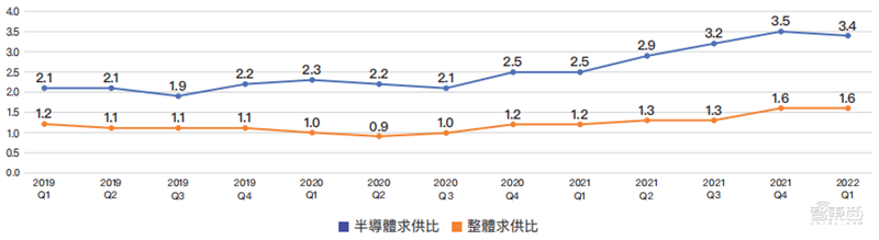 人才缺口超25万！抢人大战愈演愈烈，芯片“人才荒”持续 | 芯东西内参