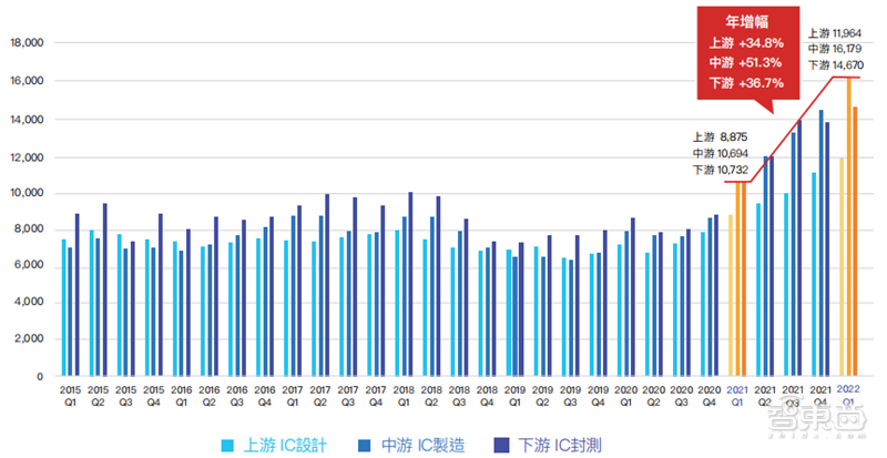 人才缺口超25万!抢人大战愈演愈烈,芯片“人才荒”持续 | 芯东西内参