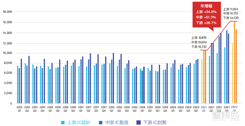 人才缺口超25万！抢人大战愈演愈烈，芯片“人才荒”持续 | 芯东西内参