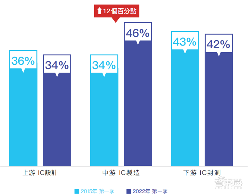 人才缺口超25万！抢人大战愈演愈烈，芯片“人才荒”持续 | 芯东西内参