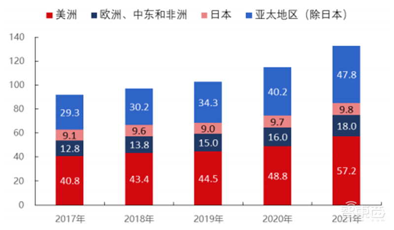 揭秘EDA行业!芯片产业基石,国产EDA迎爆发机遇 | 芯东西内参