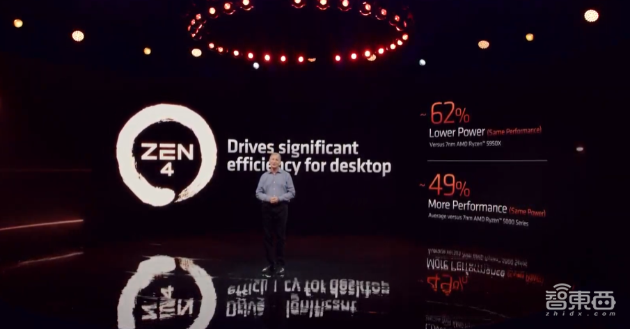 5.7GHz!AMD锐龙7000系列炸场,性能暴涨74%,加量还减价