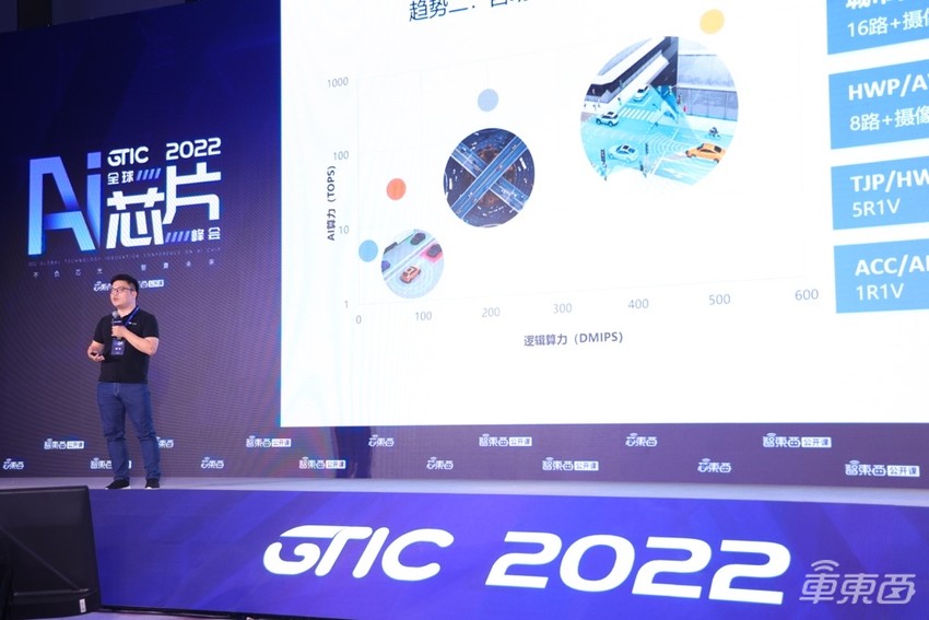 智能计算架构进入2.0时代,地平线推动智能驾驶加速落地