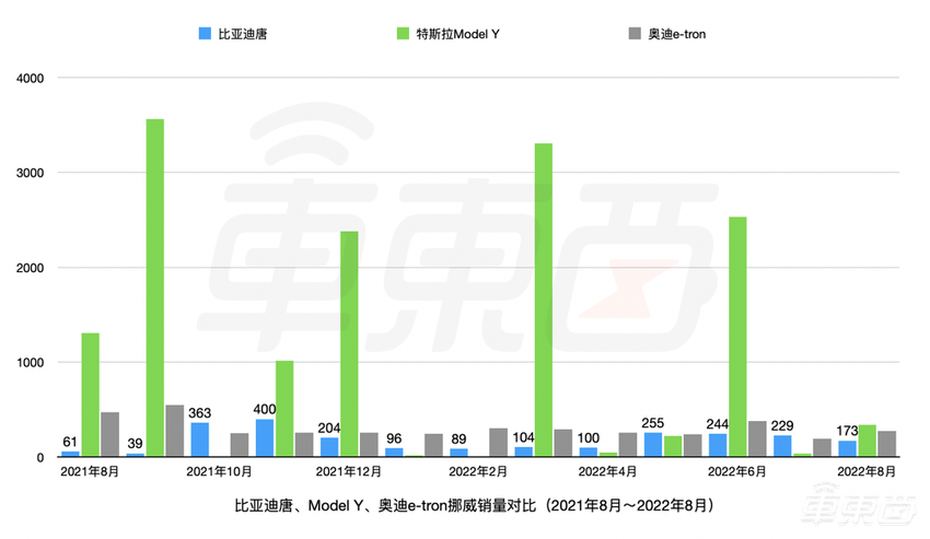 比亚迪电动车,卷向全球