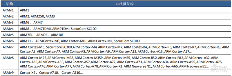 SOC深度报告，发展趋势、技术特点、产业链一文看懂 | 芯东西内参