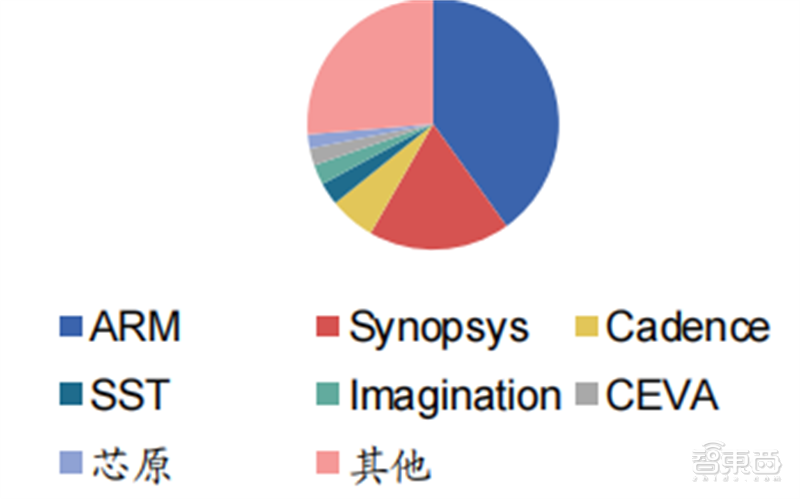 SOC深度报告，发展趋势、技术特点、产业链一文看懂 | 芯东西内参