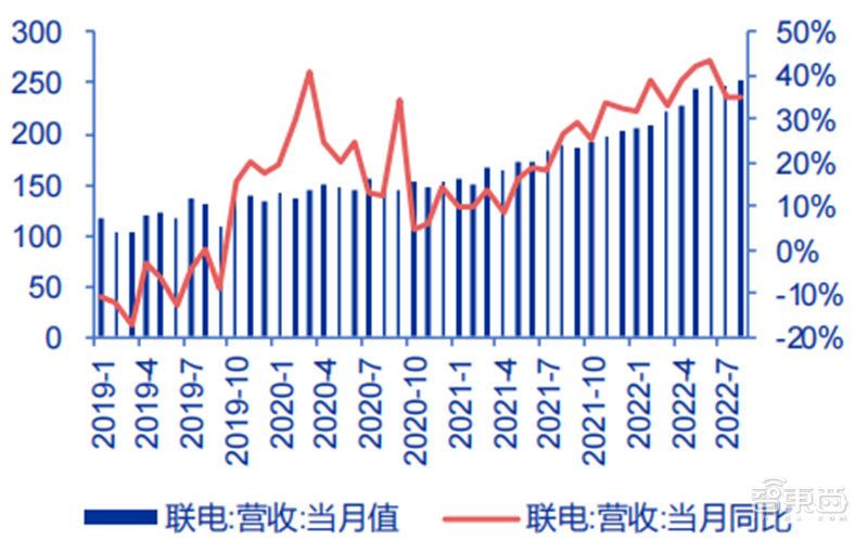 中国台湾半导体最新画像，代工营收高速增长，设计公司业绩分化【附下载】| 芯东西内参