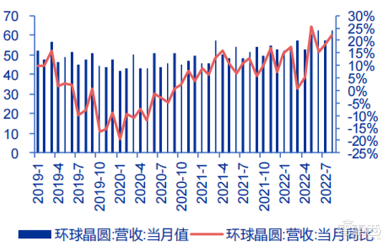 中国台湾半导体最新画像，代工营收高速增长，设计公司业绩分化【附下载】| 芯东西内参