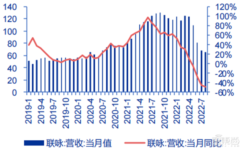 中国台湾半导体最新画像，代工营收高速增长，设计公司业绩分化【附下载】| 芯东西内参