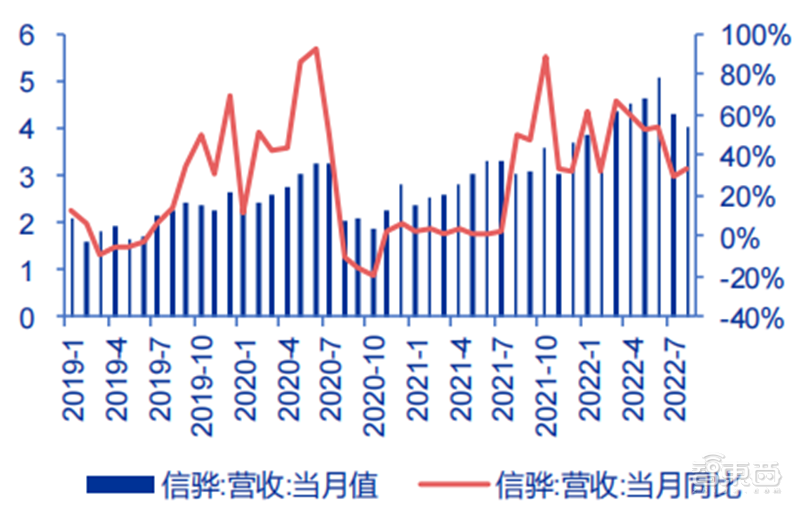 中国台湾半导体最新画像，代工营收高速增长，设计公司业绩分化【附下载】| 芯东西内参