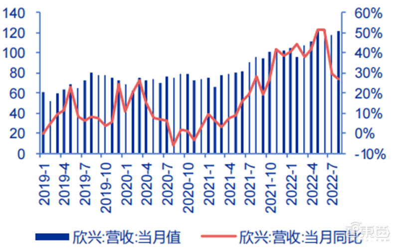 中国台湾半导体最新画像,代工营收高速增长,设计公司业绩分化【附下载】| 芯东西内参